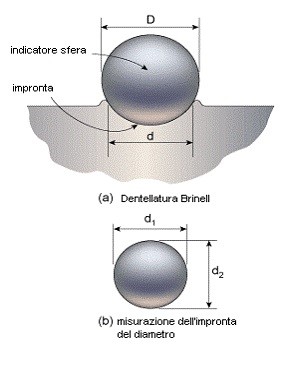 Corso Teorico Pratico sulle prove di durezza